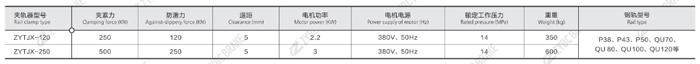 TECHNICAL DATA AND DIMENSIONS OF ZYTJX SERIES RAIL CLAMP TECHNICAL DATA AND DIMENSIONS OF ZYTJX SERIES RAIL CLAMP